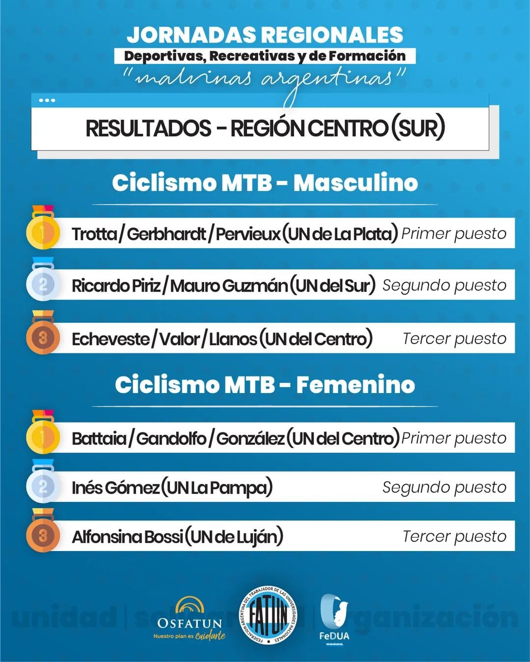 resultados ciclismo mtb masculino femenino