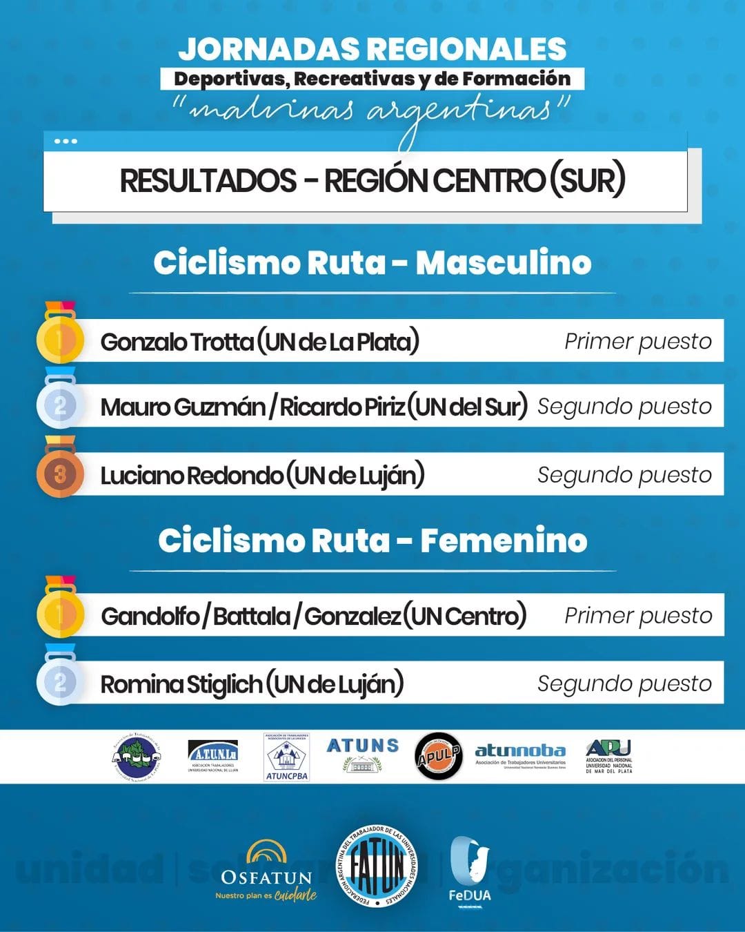 resultados ciclismo mtb masculino femenino