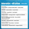 Clasificación Nacional - Jornadas Deportivas, Recreativas y de Formación "Malvinas Argentinas"